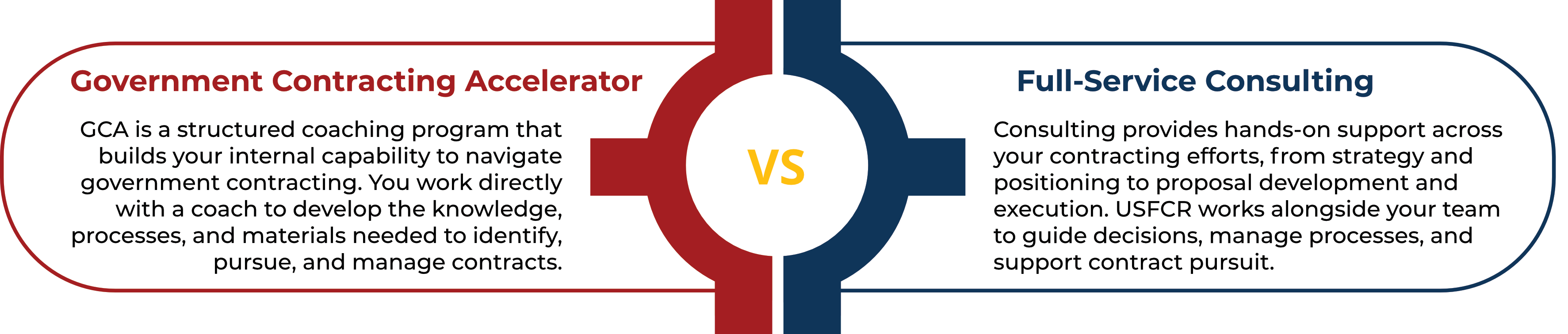 vendor management and teaming logo