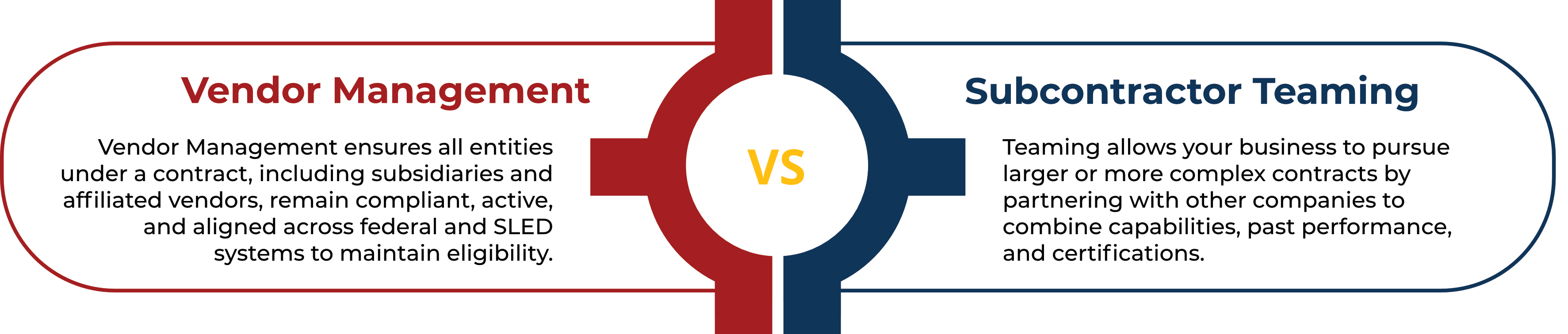 vendor management and teaming logo